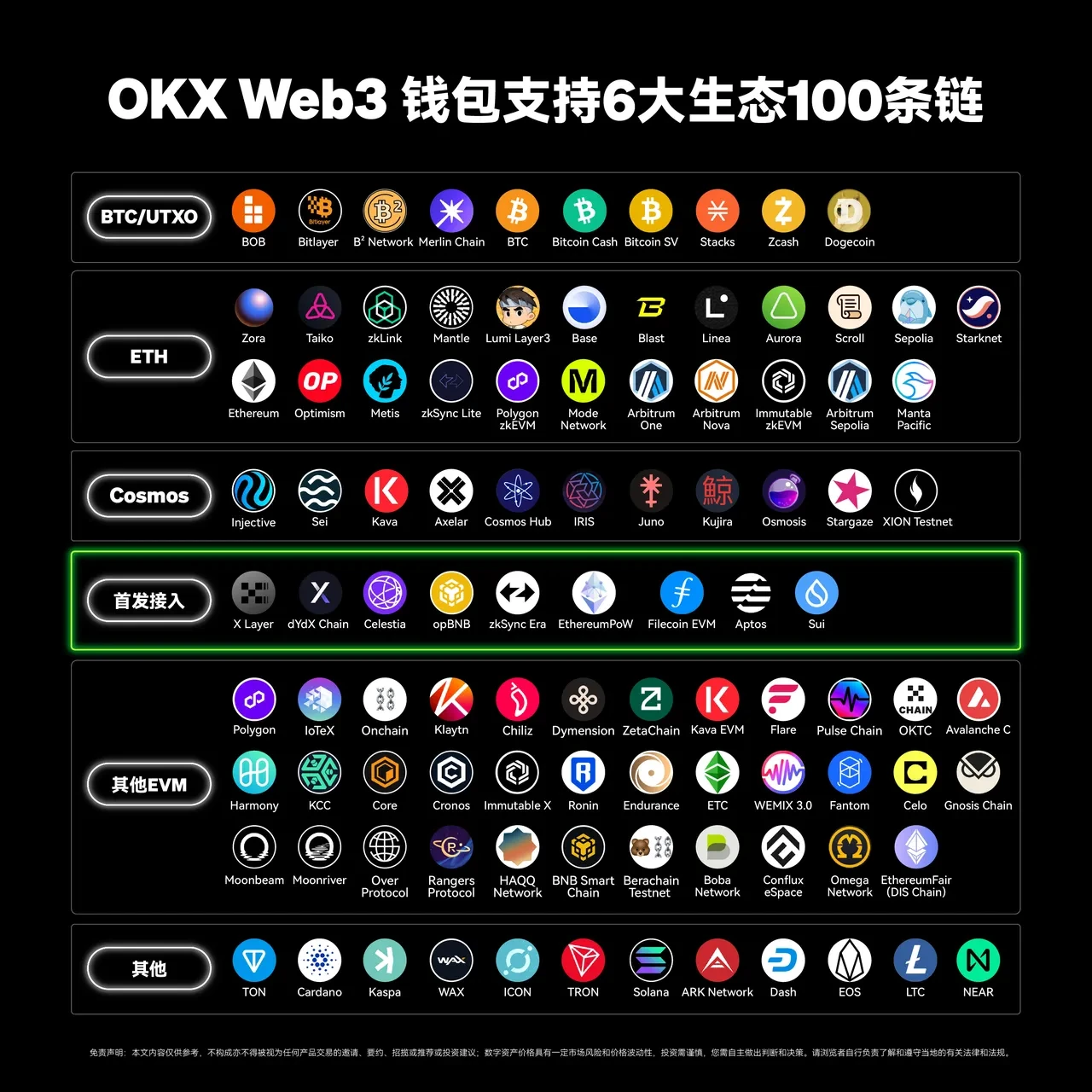 币coin交易所app Web3钱包接入第100条链——TON,三步玩转TON链!